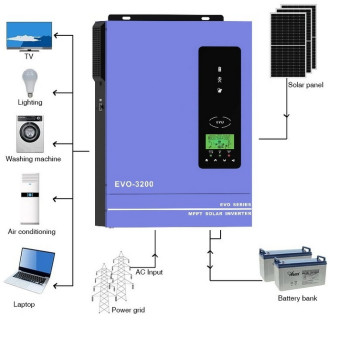 Гибридный инвертор Anern AN-SCI-EVO-3200, 24 В, 3200 Вт (бесперебойник, UPS, ИБП)